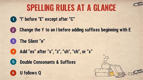 6 Most Important Spelling Rules Of The English Language You Need To Know Youtube