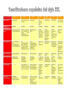 Tabla Comparativa De Las Constituciones De Espa A