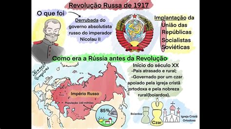 Mapas mentais Revolução Russa de 1917 YouTube