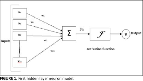 Figure 1 From Deep Neural Network Based Electricity Theft Detection In Smart Grids Semantic