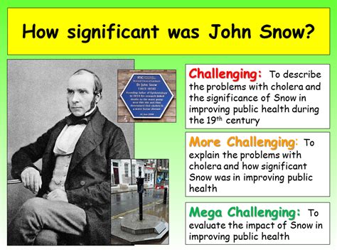 John Snow & Cholera | Teaching Resources