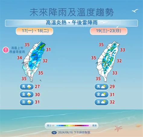 天氣預報／出門要防曬！今全台「高溫32度起跳」 午後變天下雷雨 生活 Nownews今日新聞