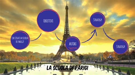 Scuola Di Parigi By Jacopo Belli On Prezi