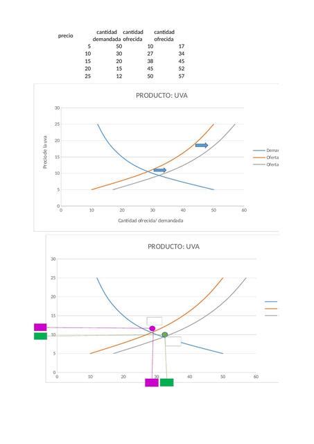 EJERCICIOS RESUELTOS ECONOMÍA María Paola Adriana uDocz