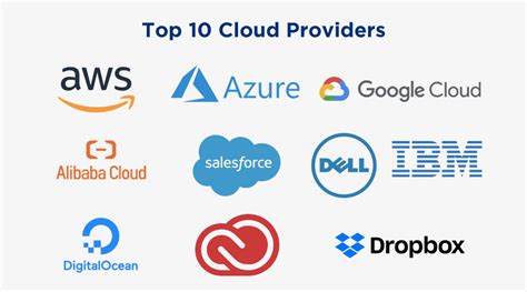 Top 10 Cloud Computing Companies Of 2023 Flipboard