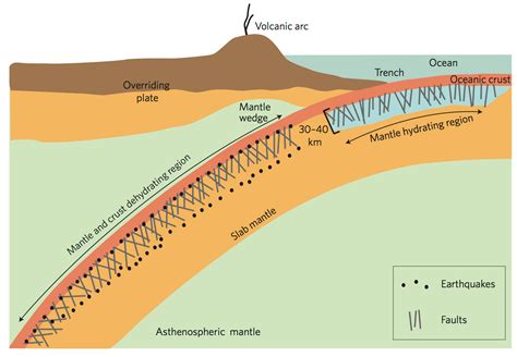 Research | Billen Subduction Zone Research