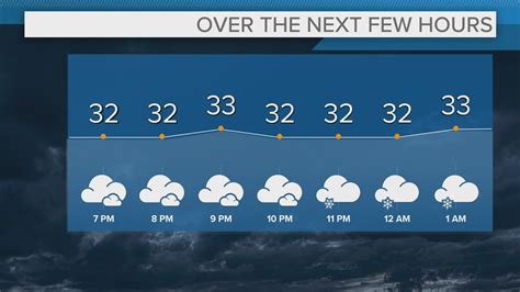 Northeast Ohio Weather Forecast Clipper System Afoot Wkyc