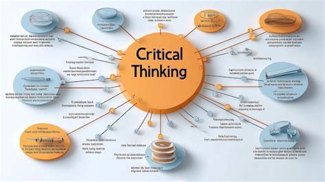 Mind Map of Critical Thinking Skills diagram Critical Thinking center ...