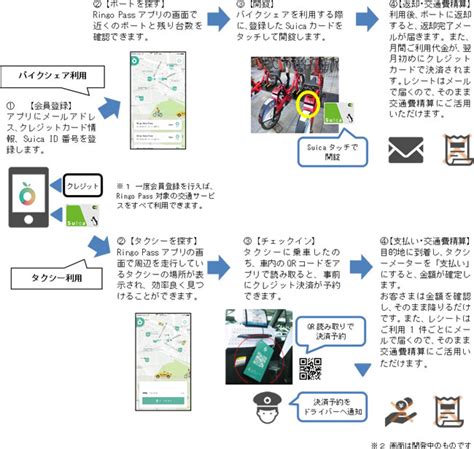 日立とjr東日本、ringo Pass 拡張版の実証実験を開始 鉄道ニュース 鉄道チャンネル