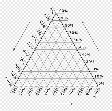 Mastering Ternary Phase Diagrams In Excel A Comprehensive Guide