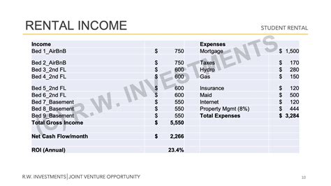 RW Investments | Portfolio