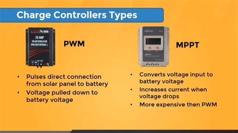 Solar Charging Controller Mppt