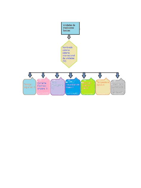 Mapa Conceptual Unidades De Medidas Pdf