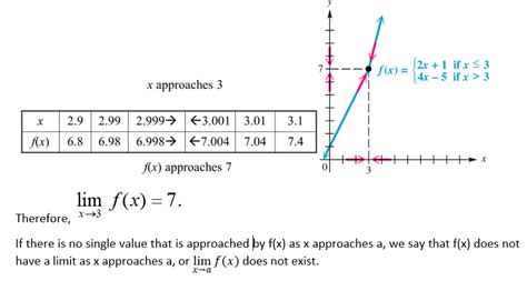 Limit Of Polynomial And Rational Function W3schools