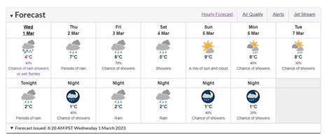 Wet snow forecast for Richmond - Richmond News