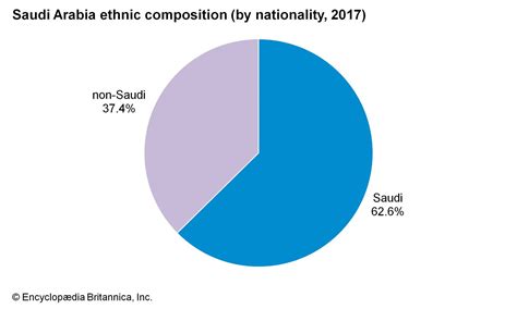 Saudi Arabia - Climate | Britannica