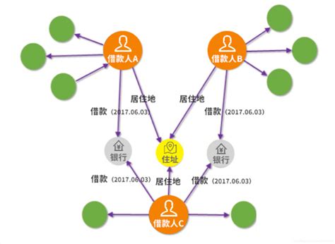 【知识图谱】知识图谱应用学术知识图谱 Csdn博客