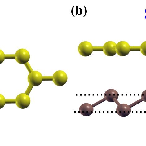 1: Family of 2D materials. | Download Scientific Diagram