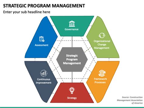 Strategic Program Management PowerPoint and Google Slides Template ... 