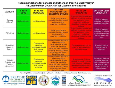 How to Read Air Quality Index (AQI) And Determine If It's Safe To Go ...