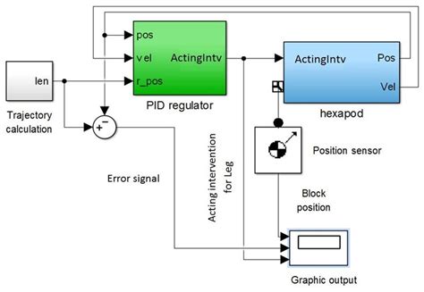 Matlab Simulink Interface 11 Download Scientific Diagram Images