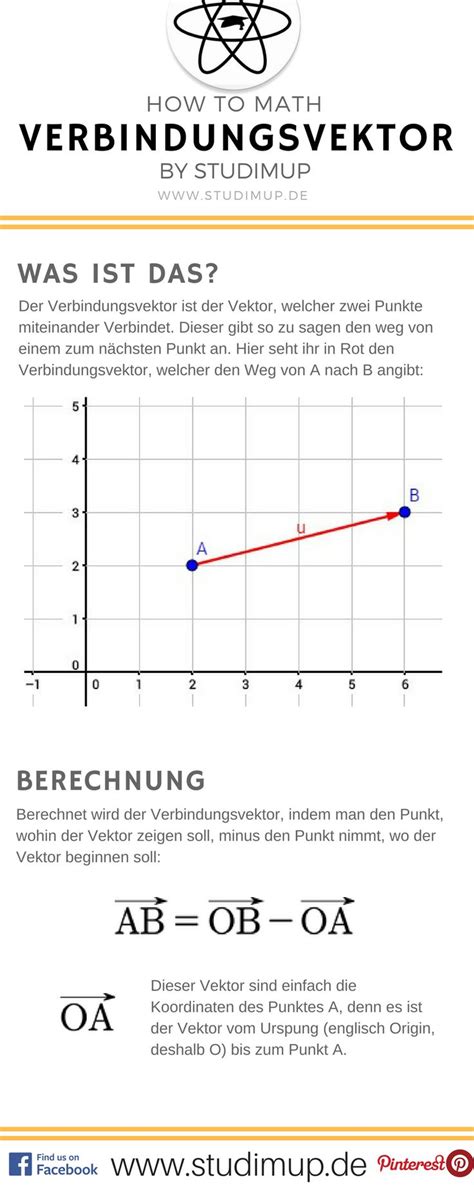 Der Verbindungsvektor Einfach Erkl Rt Im Mathe Spickzettel Von Studimup