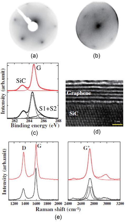 Leed Patterns Of The Eg On A 3c Sic 1 1 1 Si 1 1 1 Download Scientific Diagram