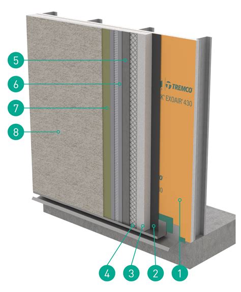 StucCoat One-Coat System - Dryvit - Dryvit