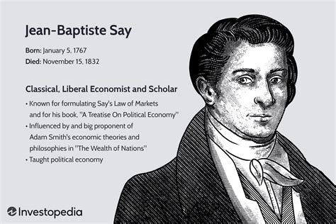 Jean-Baptiste Say: History of the Economist