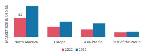 Fiber Cement Board Market Size Share Growth Report