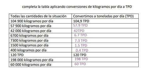 3 Realiza las conversiones de todas las cantidades de la situación en