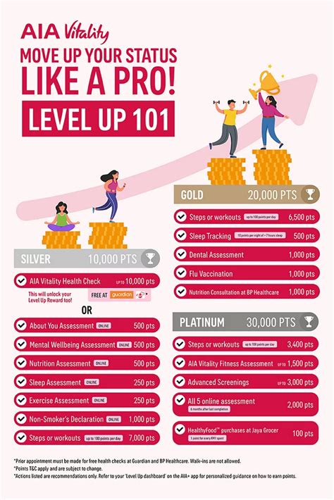 How To Level Up To Silver Gold And Platinum Aia Vitality Aia Malaysia