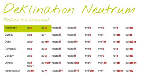 Deklinationstabellen Neutrum