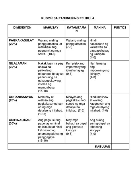 Rubrik Sa Pagsulat Ng Sanaysay Answers Pagsulatizen Images Sexiz Pix