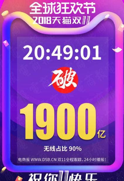 2135億元！阿里雙11交易額比去年增長27，與物價上漲不成正比 每日頭條