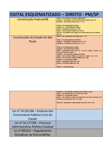 Edital Esquematizado Pm Sp Pdf