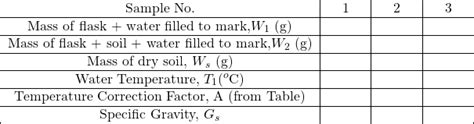 Specific Gravity Test Properties And Behavior Of Soil Online Lab Manual