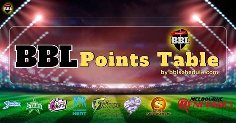 BBL 14 Points Table Latest Ranking And Standings 2024 25 Season