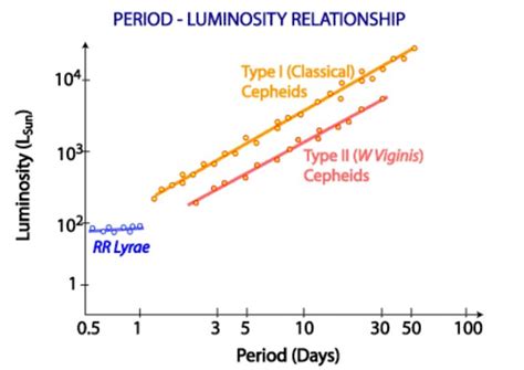 Cepheid-variable-stars-period-luminosity-diagram | EarthSky