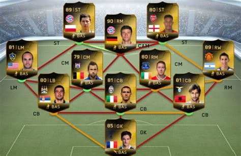 Fut Team Of The Week Fifplay