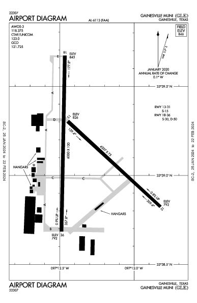 Gainesville Muni Airport Map And Diagram Gainesville Tx Kglegle