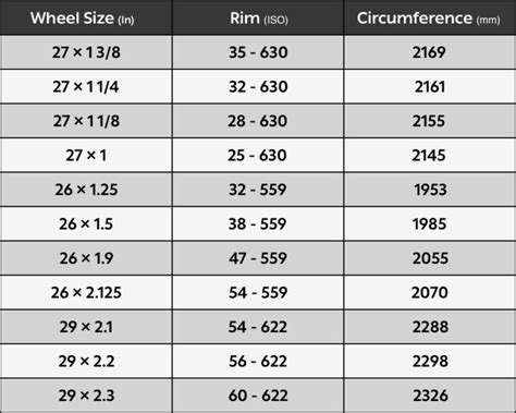 Bike Wheel Size Chart: Height and Diameter in Inches and Cm