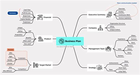 Some Of The Best Mind Maps You Might Need To Know Xmind The Most