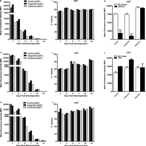 Frα Surface Expression Of Human Ovarian Cancer Cell Lines By Flow