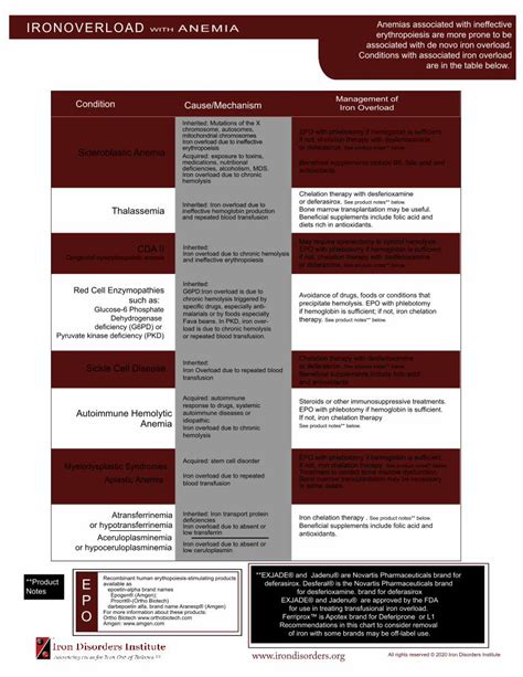 (PDF) IRONOVERLOAD ANEMIA Anemias associated with ineffective - DOKUMEN.TIPS