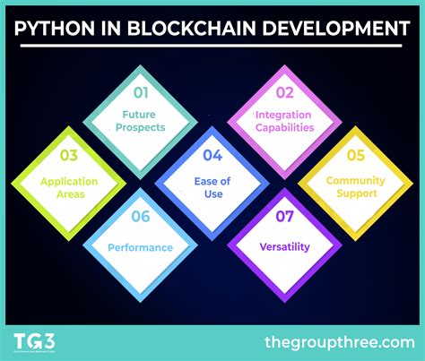 Blockchain With Python Guide To Decentralized Technology