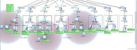 基于ensp的校园网规划与设计ensp校园网络毕业设计 Csdn博客