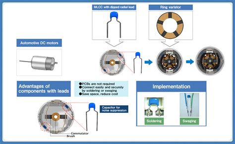 Ring Varistors As Motor Noise Solutions Solution Guide Tech Library