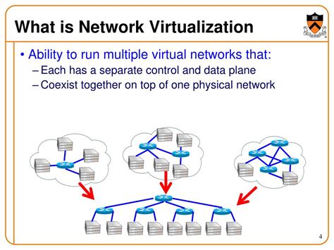 PPT FlowN Software Defined Network Virtualization PowerPoint