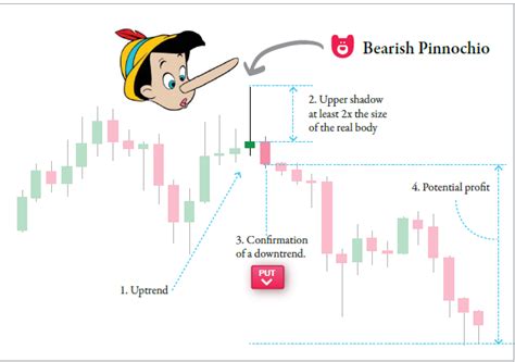 Binary Options Trading Strategies Pipsafe Forex Cashback Rebate